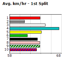 Speedmap image