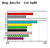 Speedmap image