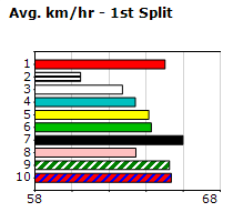 Speedmap image