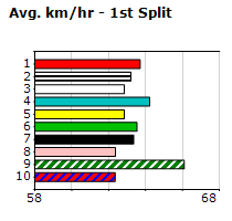 Speedmap image