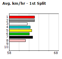 Speedmap image