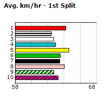 Speedmap image