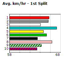 Speedmap image