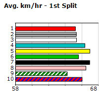 Speedmap image