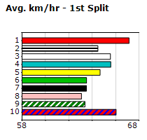 Speedmap image