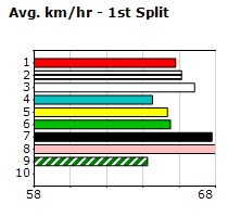 Speedmap image