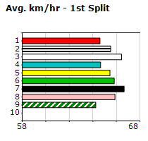 Speedmap image