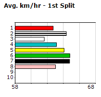 Speedmap image