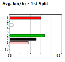 Speedmap image