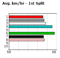 Speedmap image