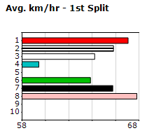 Speedmap image