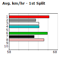 Speedmap image