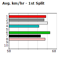 Speedmap image