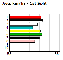 Speedmap image