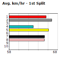 Speedmap image