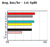 Speedmap image