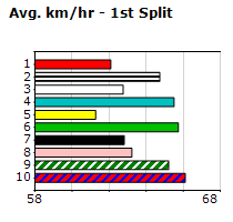 Speedmap image