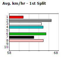 Speedmap image