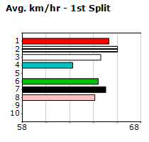 Speedmap image