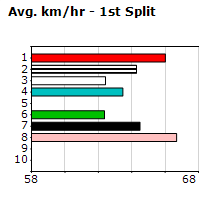 Speedmap image