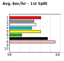 Speedmap image