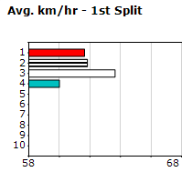 Speedmap image