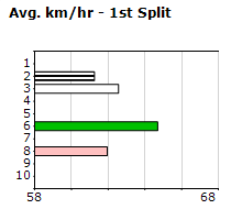 Speedmap image