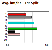 Speedmap image