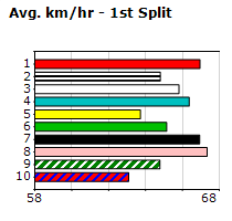 Speedmap image