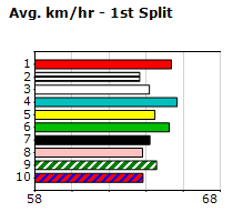 Speedmap image