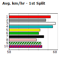 Speedmap image