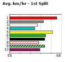 Speedmap image