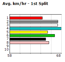 Speedmap image