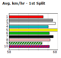 Speedmap image