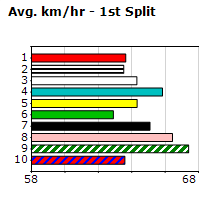 Speedmap image