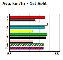 Speedmap image