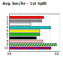 Speedmap image