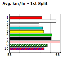 Speedmap image