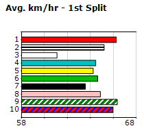 Speedmap image