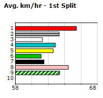 Speedmap image