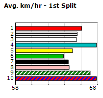 Speedmap image