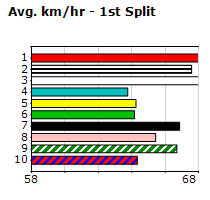 Speedmap image