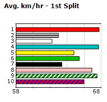 Speedmap image