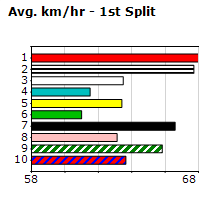 Speedmap image