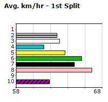 Speedmap image