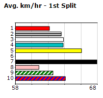 Speedmap image