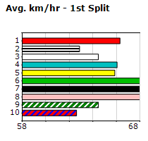 Speedmap image