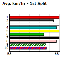 Speedmap image