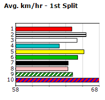 Speedmap image