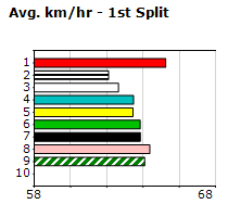 Speedmap image